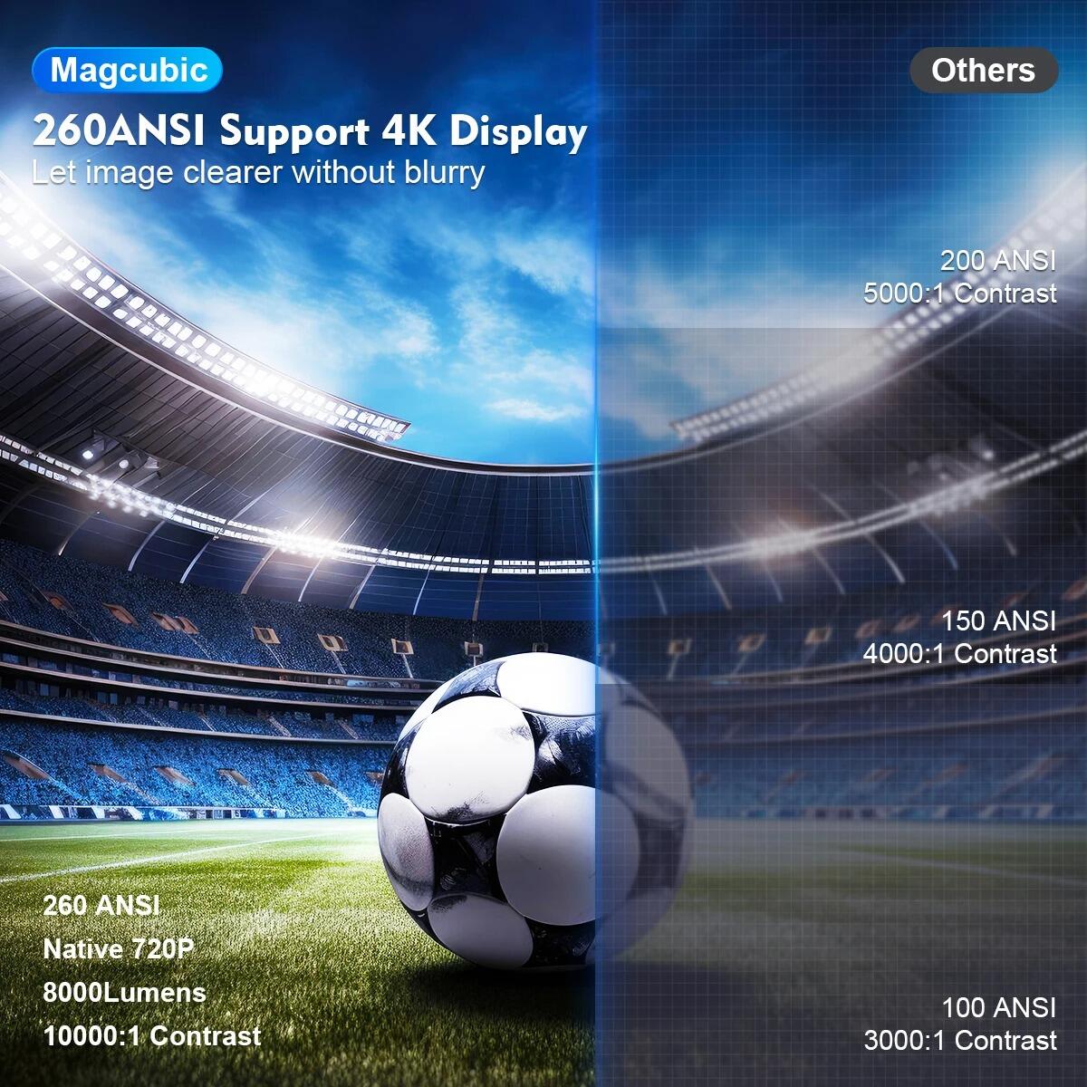 Proyector Portable 4k